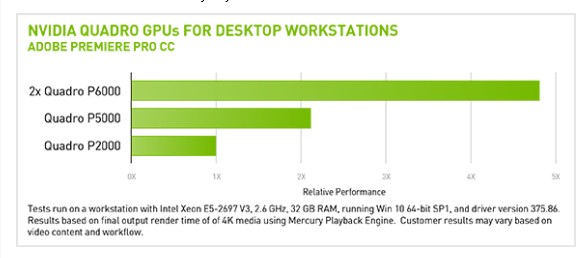 Nvidia quadro adobe discount premiere